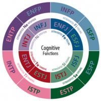 Personality test