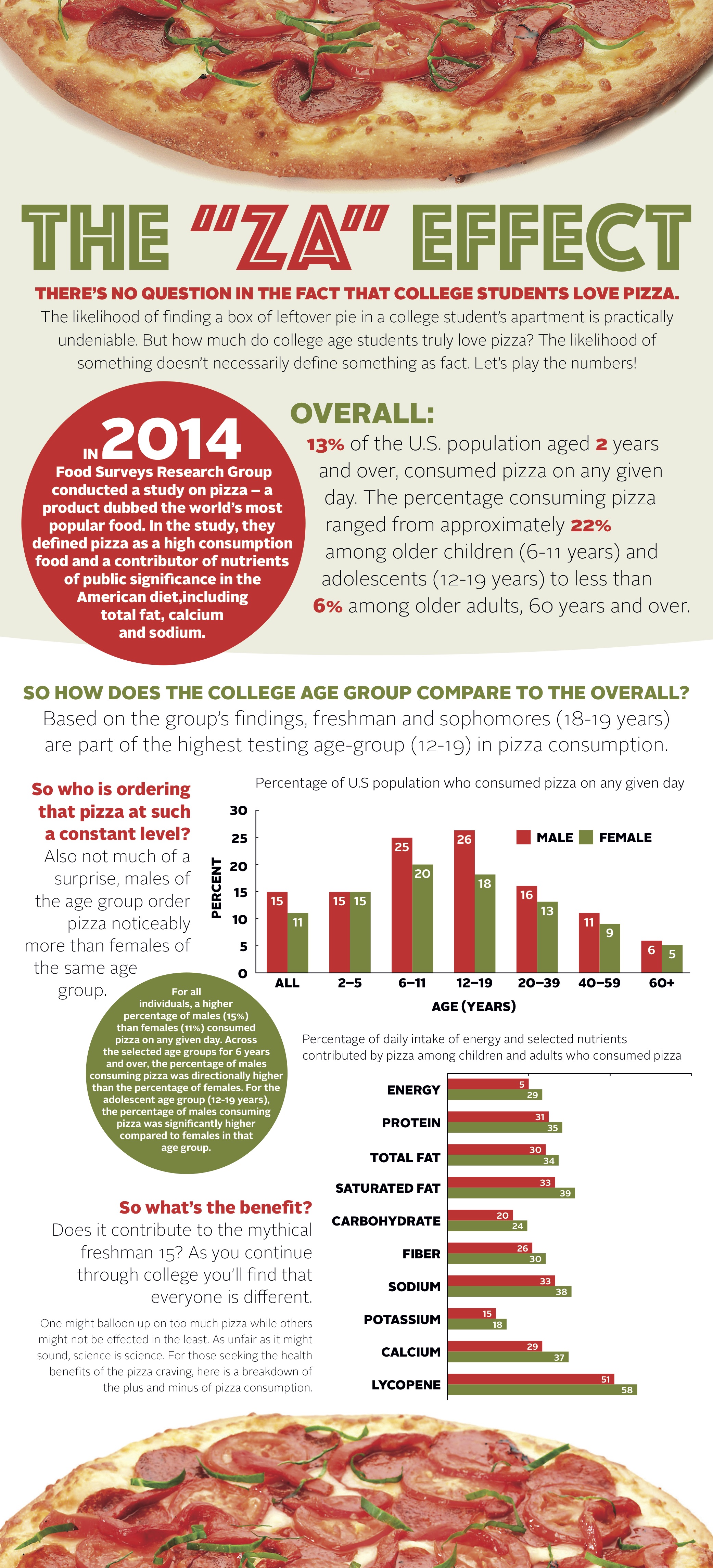 CR_Pizza Infographic