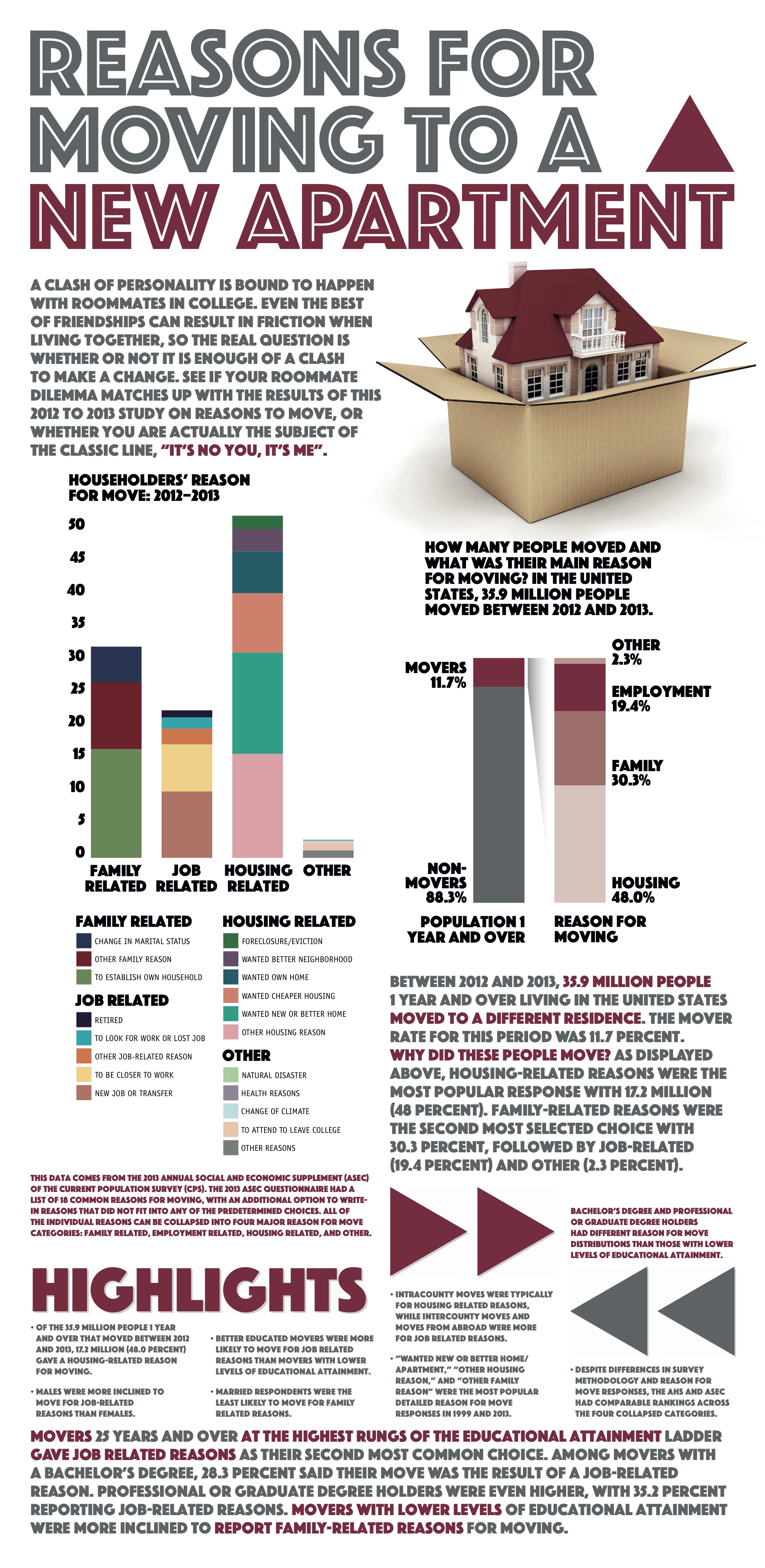 CR_Reason to Move Infographic